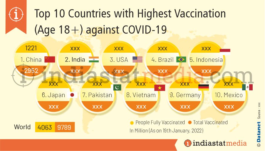 Top 10 Countries with Highest Vaccination (Age 18+) against COVID-19 in the World (As on 19th January, 2022)