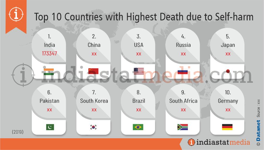 Top 10 Countries with Highest Death due to Self-harm in the World (2019)