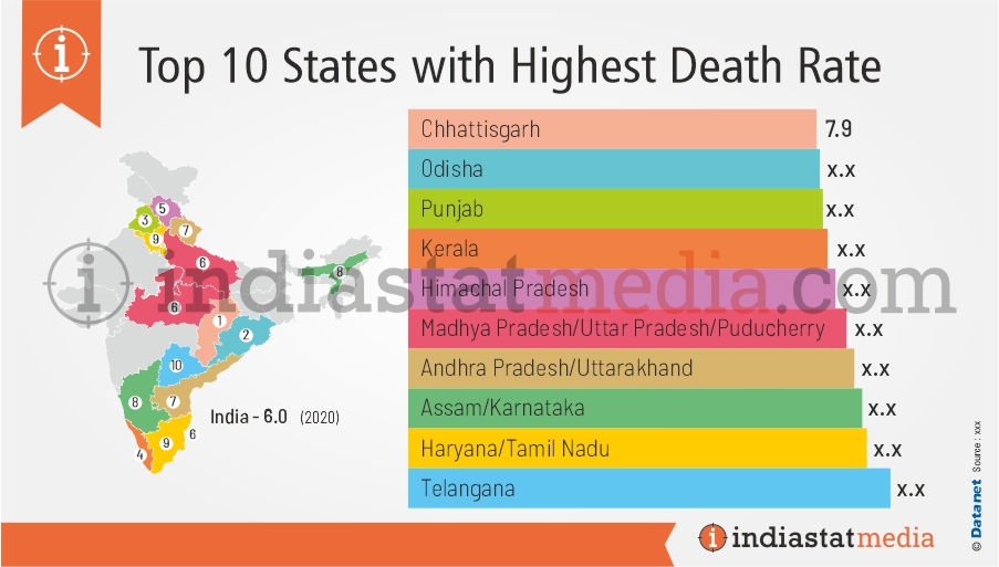 Top 10 States with Highest Death Rate in India (2020)