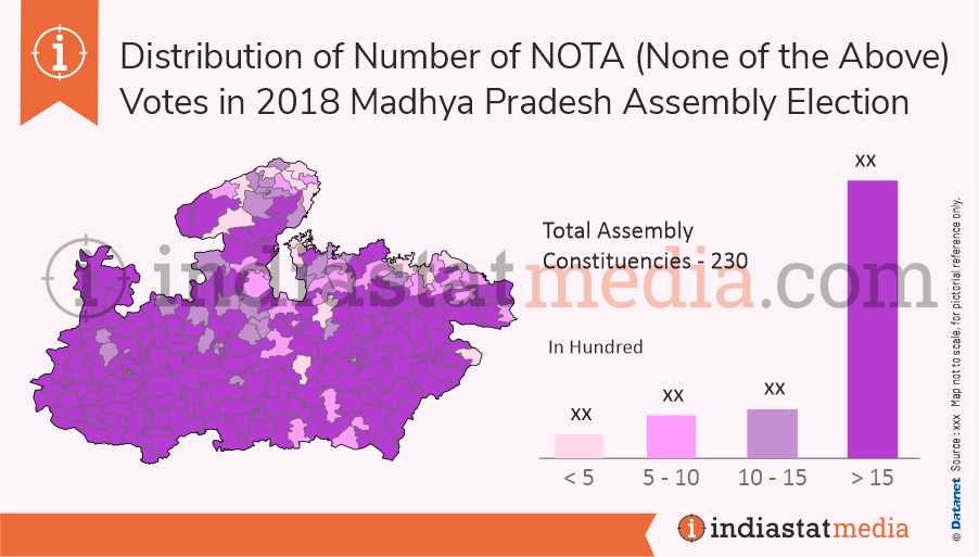 Distribution of NOTA (None of the Above) Votes in Madhya Pradesh Assembly Election (2018)