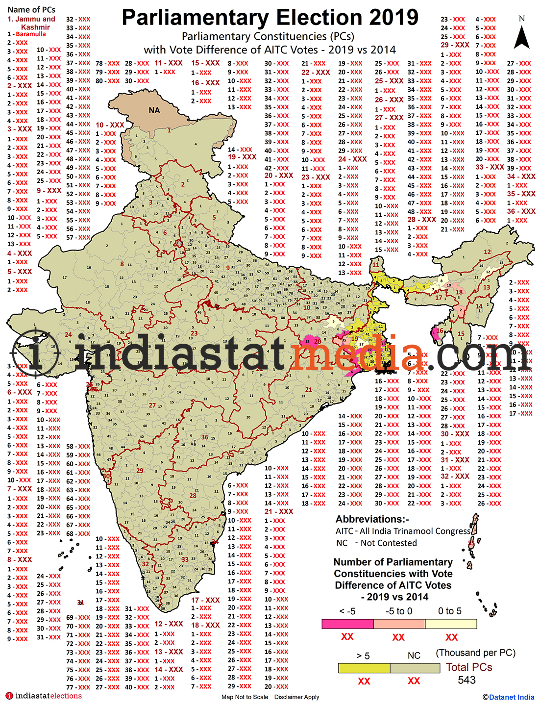 Parliamentary Constituencies with Vote Difference of AITC Votes in India (Parliamentary Elections - 2014 & 2019)