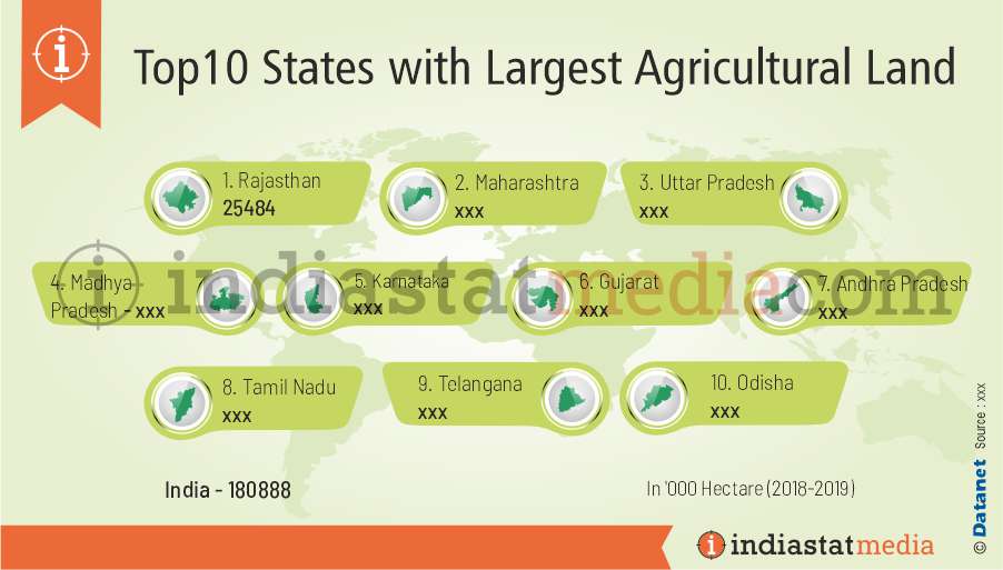 Top 10 States with Largest Agricultural Land in India (2018-2019)