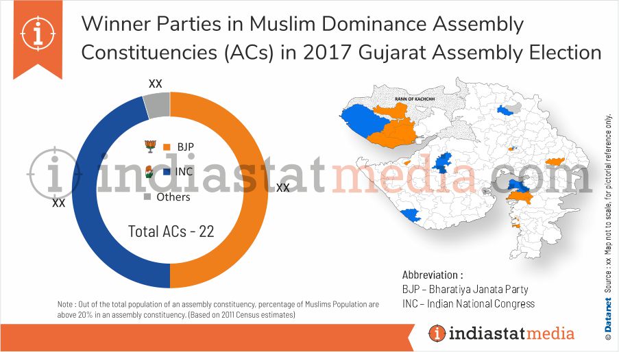 Winner Parties in Muslim Dominance Constituencies in Gujarat Assembly Election (2017)