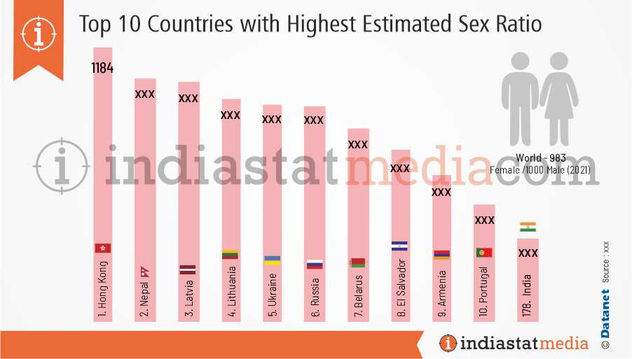 Top Countries By Sex Ratio 2021 Which Country Has The Highest Sex Ratio In 2021 1237