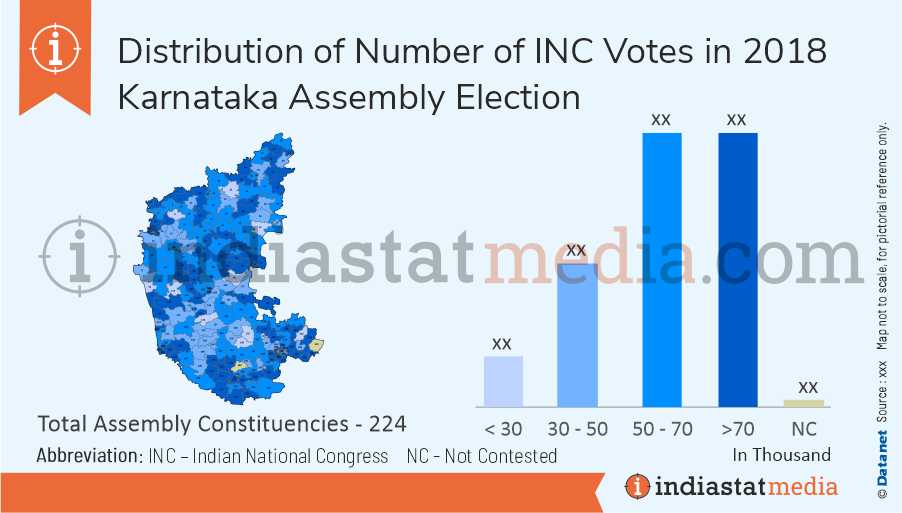 Distribution of INC Votes in Karnataka Assembly Election (2018)