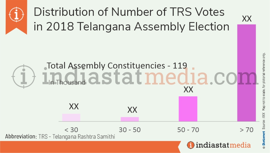 Distribution of TRS Votes in Telangana Assembly Election (2018)