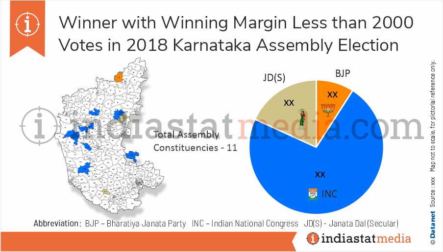 Winner with Winning Margin Less than 2000 Votes in Karnataka Assembly Election (2018)
