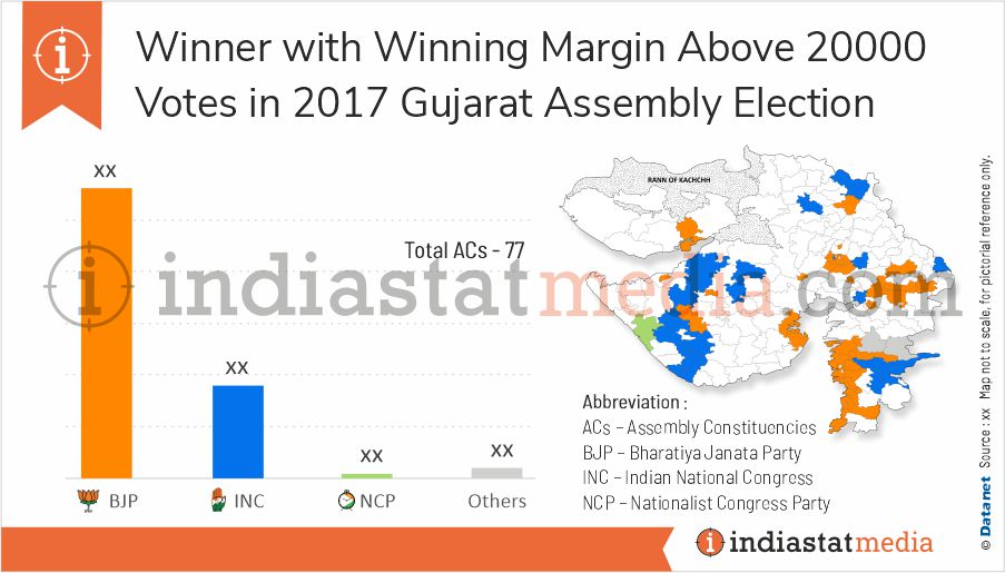 Winner with Winning Margin Above 20000 Vote in Gujarat Assembly Election (2017)