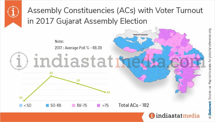 Assembly Constituencies with Voter Turnout in Gujarat Assembly Election (2017)