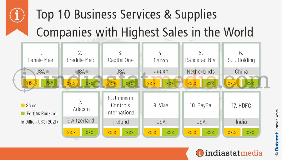 Top 10 Business Services & Supplies Companies with Highest Sales in the World (2021)
