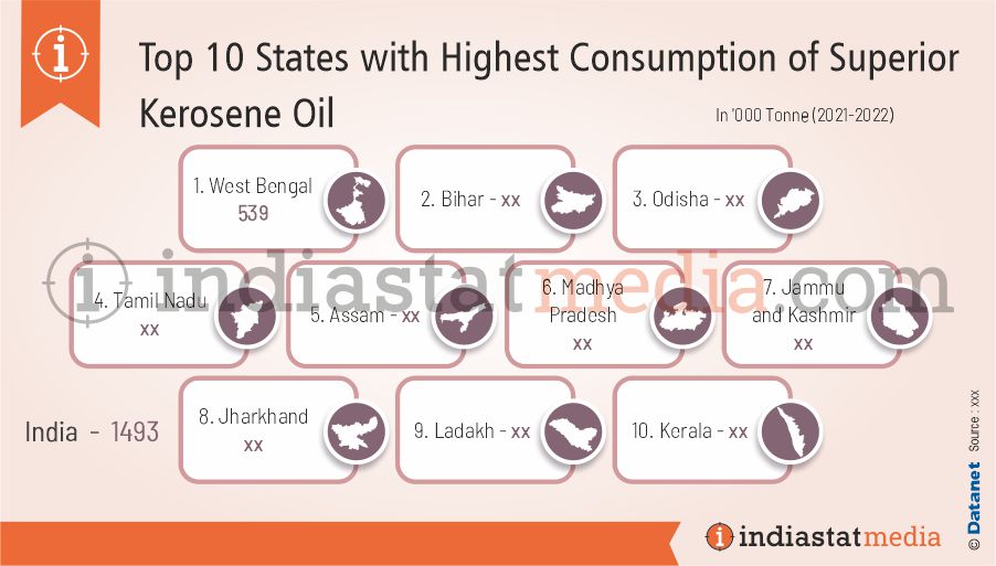 Top 10 States with Highest Consumption of Superior Kerosene Oil in India (2021-2022)