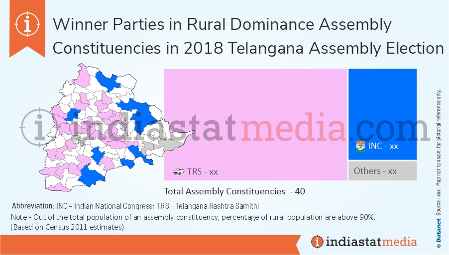 Winner Parties in Rural Dominance Assembly Constituencies in Telangana Assembly Election (2018) 