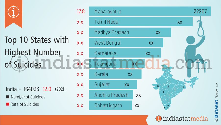 Top 10 States with Highest Number of Suicides in India (2021)