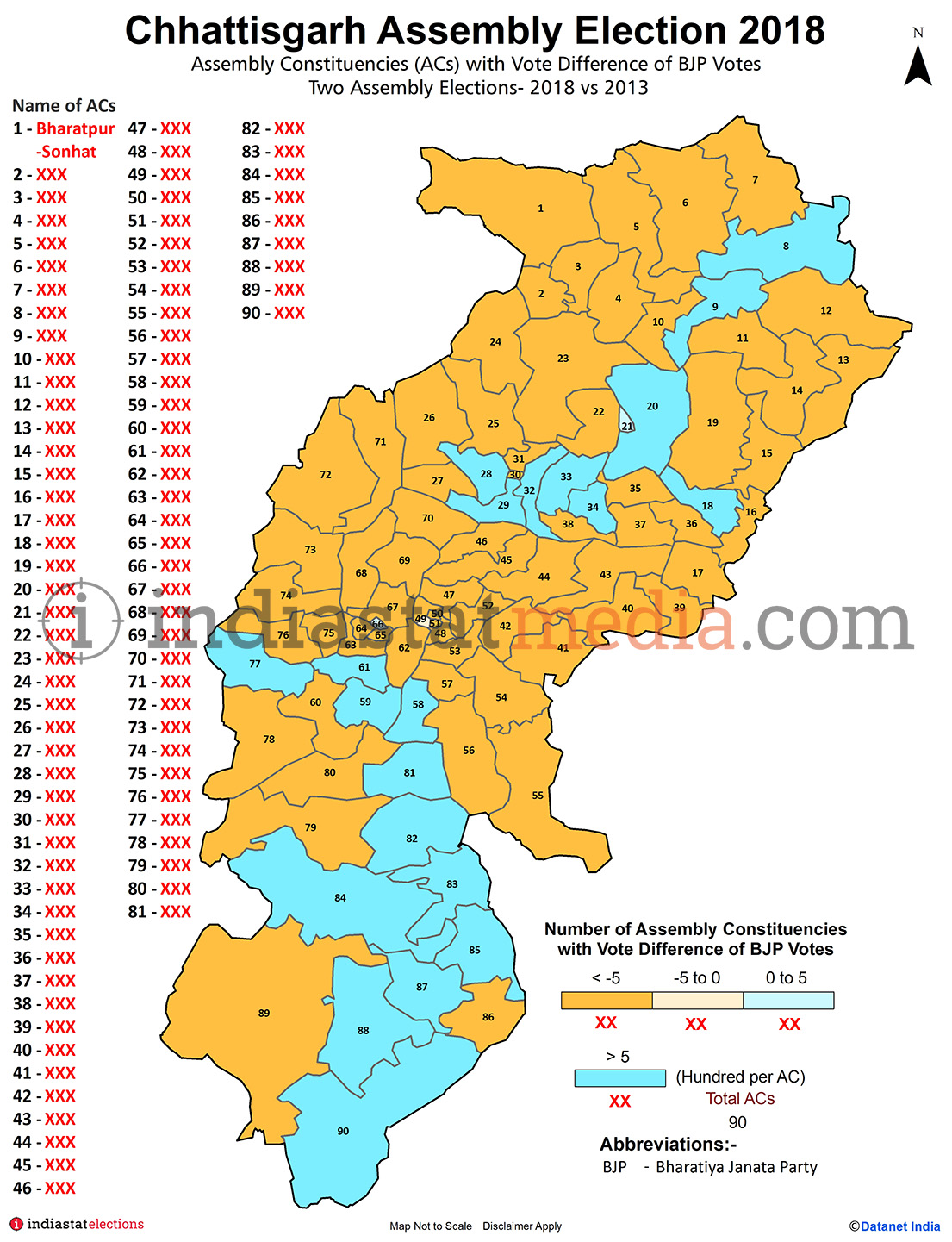 Assembly Constituencies with Vote Difference of BJP Votes in Chhattisgarh (Assembly Elections - 2013 & 2018)