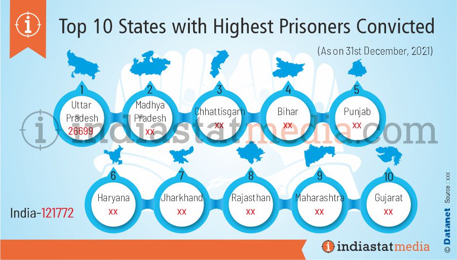 Top 10 States with Highest Prisoners Convicted in India (As on 31st December, 2021) 