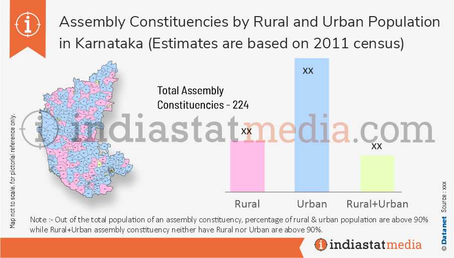 Assembly Constituencies by Rural and Urban Population in Karnataka (Estimates are based on 2011 Census)