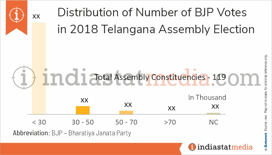 Distribution of BJP Votes in Telangana Assembly Election (2018) 