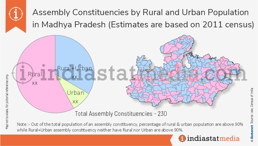 Assembly Constituencies by Rural and Urban Population in Madhya Pradesh (Estimates are based on 2011 census)