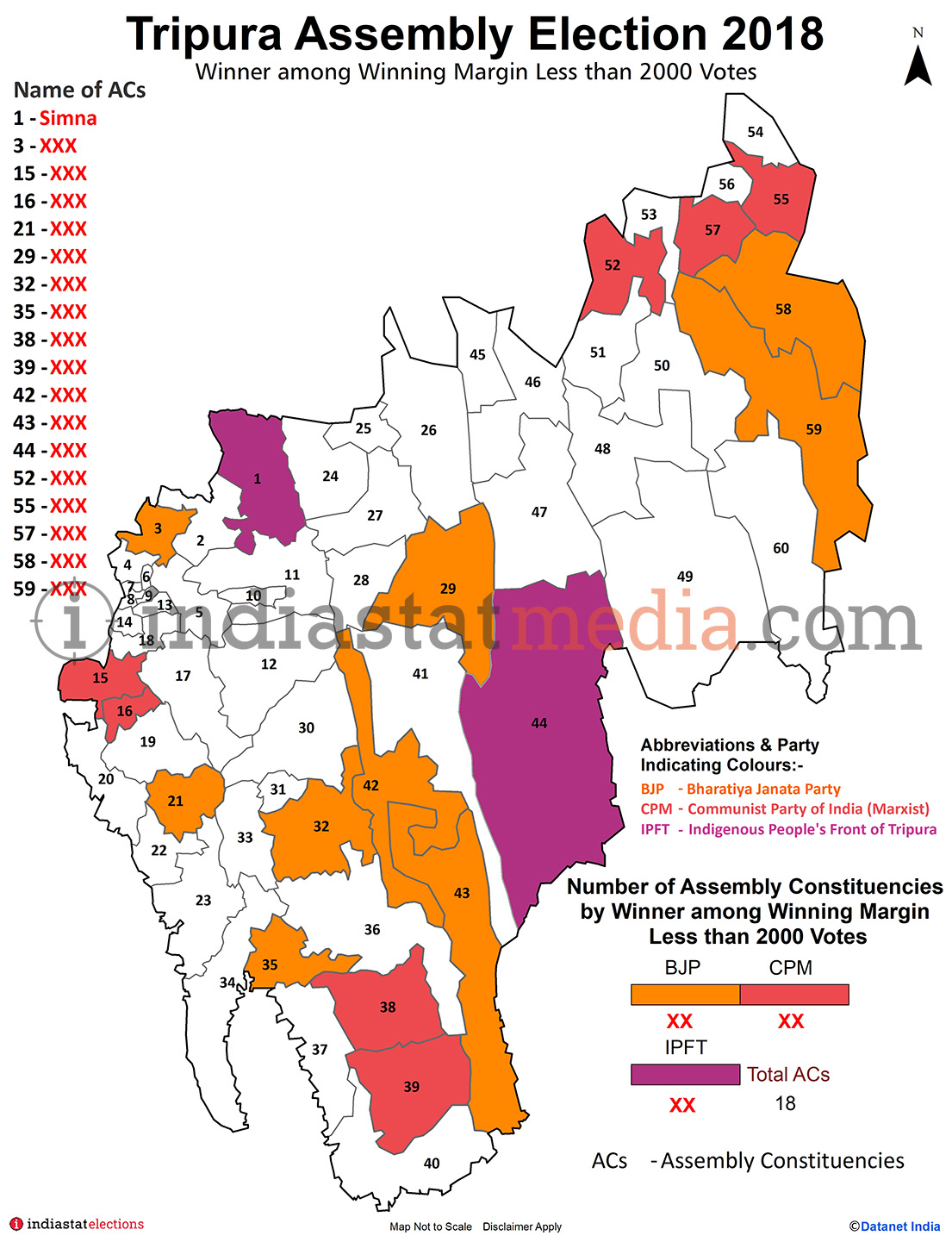 Winner among Winning Margin Less than 2000 Votes in Tripura (Assembly Election - 2018)