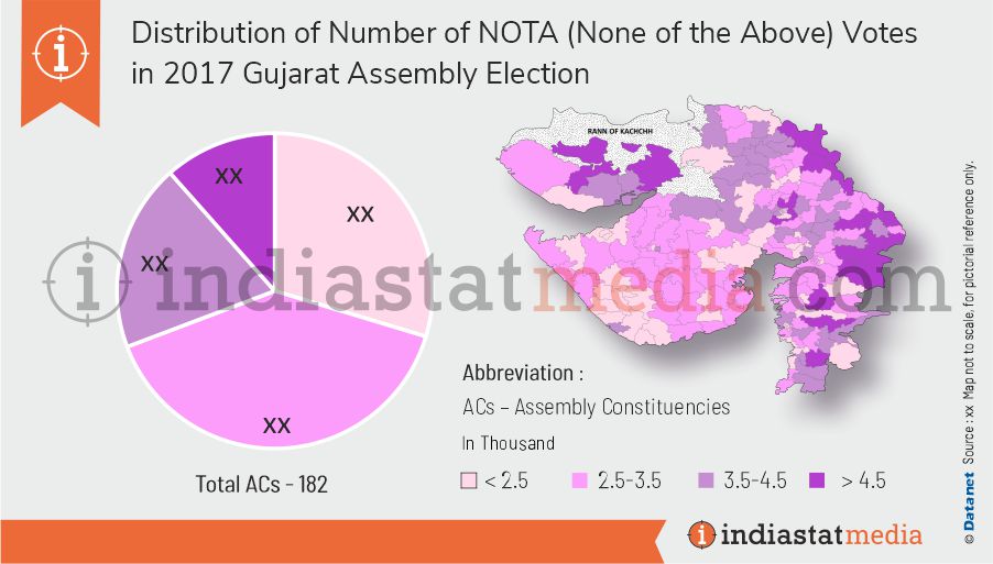 Distribution of NOTA (None of the Above) Votes in Gujarat Assembly Election (2017)
