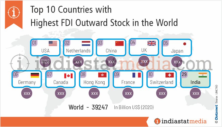 Top 10 Countries with Highest FDI Outward Stock in the World (2020)