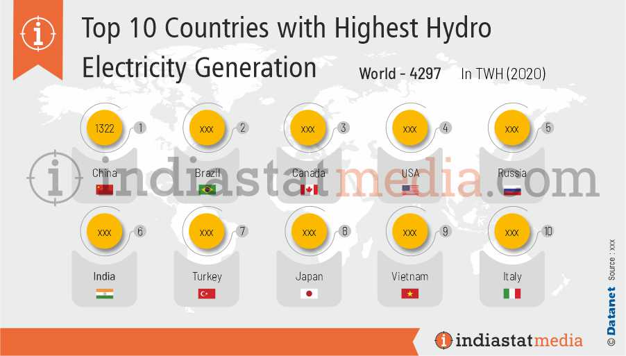 Top 10 Countries with Highest Hydro Electricity Generation in the World (2020)