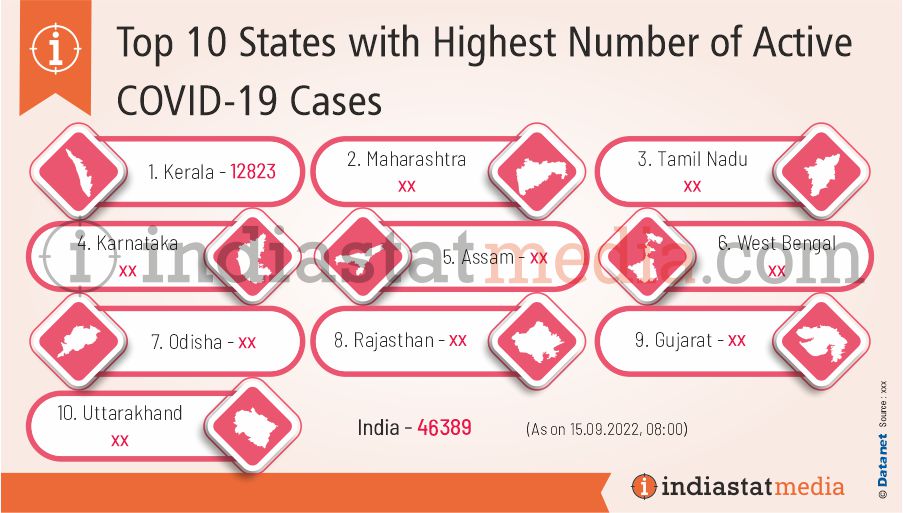 Top 10 States with Highest Number of Active COVID-19 Cases in India (As on 15.09.2022, 08:00)