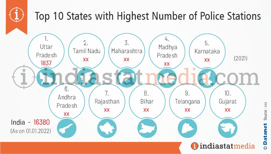 Top 10 States with Highest Number of Police Stations in India (As on 01.01.2022)