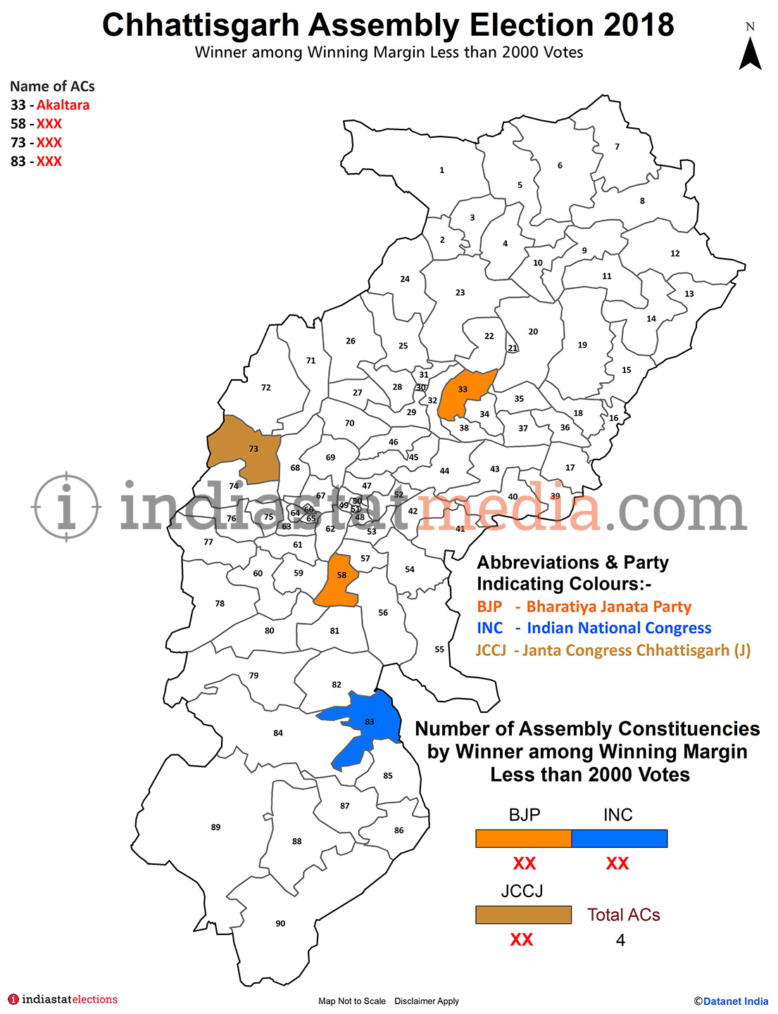 Winner among Winning Margin Less than 2000 Votes in Chhattisgarh (Assembly Election - 2018)