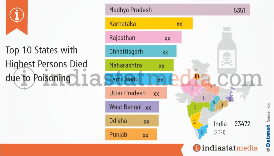 Top 10 States with Highest Persons Died due to Poisoning in India (2021)