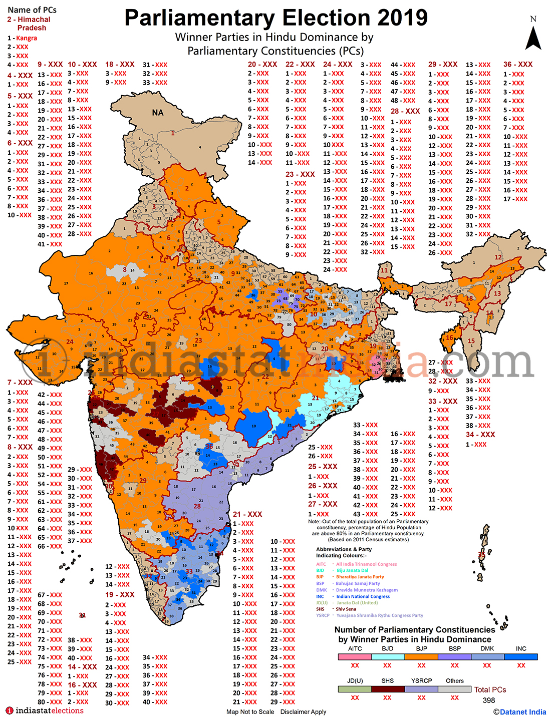 Winner Parties in Hindu Dominance by Parliamentary Constituencies in India (Parliamentary Election - 2019)