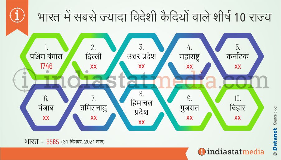 भारत में सबसे ज्यादा विदेशी कैदियों वाले शीर्ष 10 राज्य (31 दिसंबर, 2021 तक)