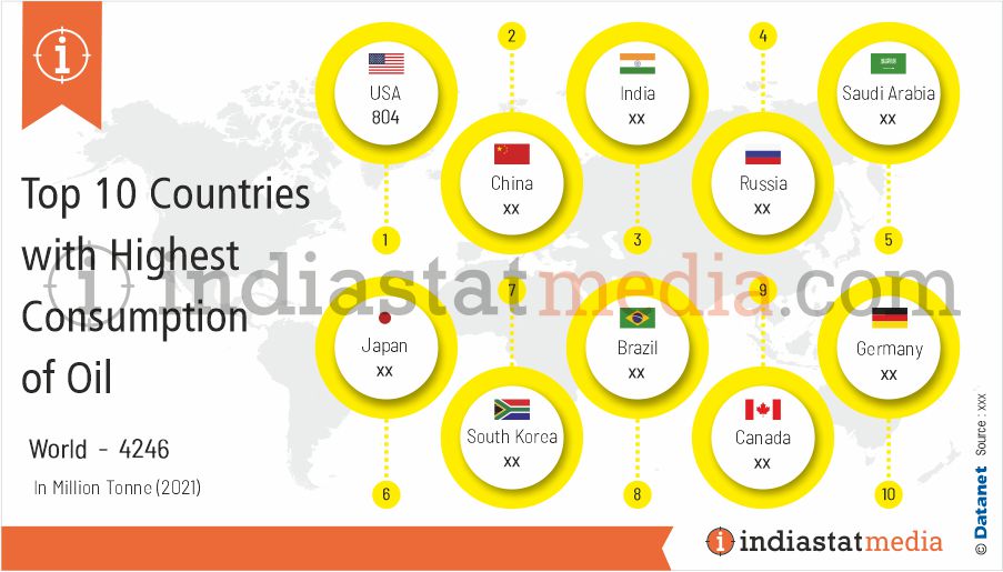 Top 10 Countries with Highest Consumption of Oil in the World (2021)